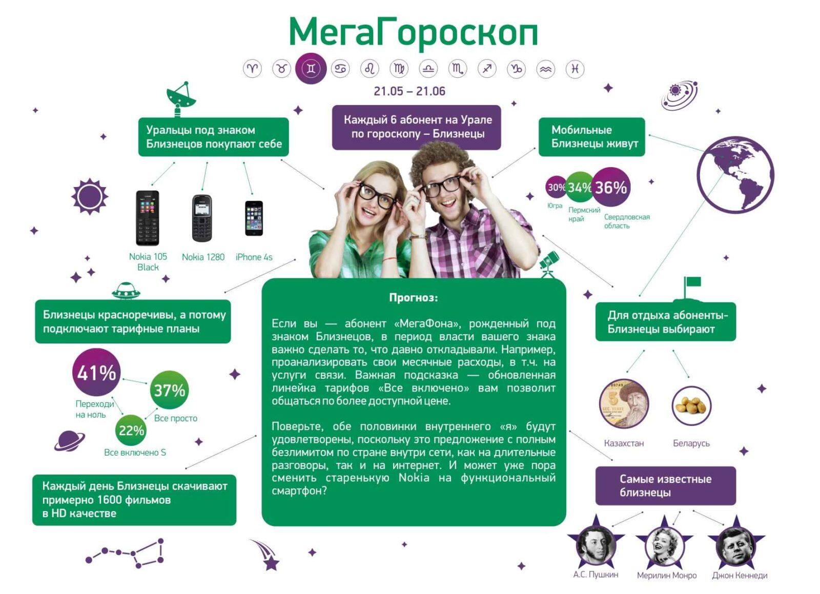 «МегаФон» запускает уникальный проект – МегаГороскоп